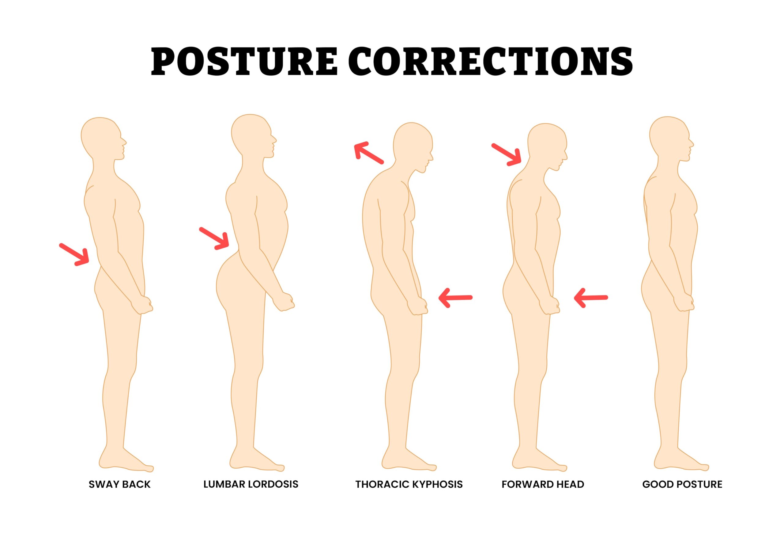 What Are the Most Common Postural Problems in Older Adults